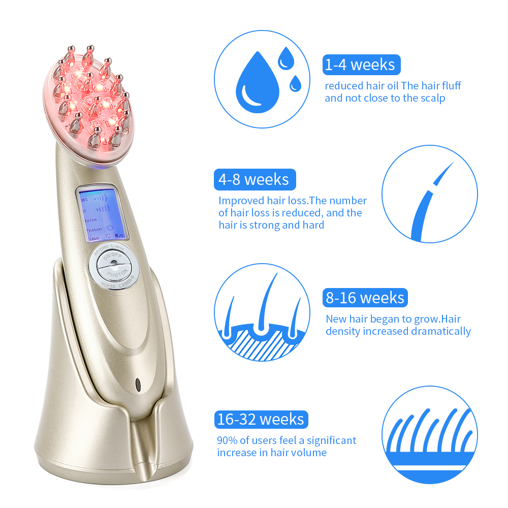 Electric Laser Hair Growth Com - Hair Care For Hair Growth 评论和价格
