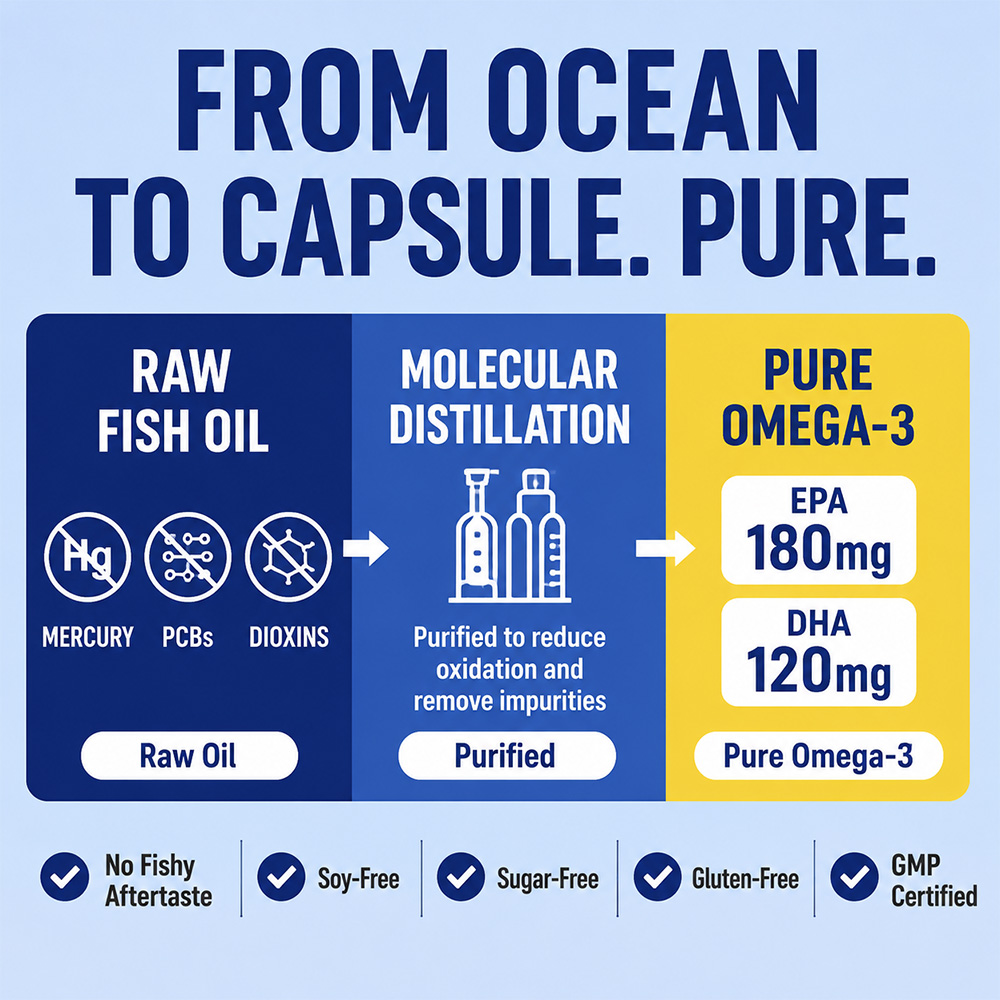 Deep Sea Omega 3 Fish Oil Soft - Hair Care Capsule 评论和价格